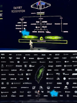 Nvidia Factory Ecosystem Diagram